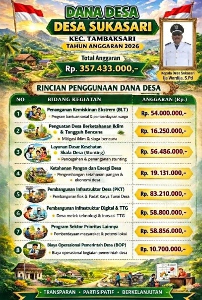 Desa Sukasari Prioritaskan Pem...